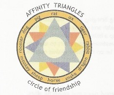 Affinity Triangles